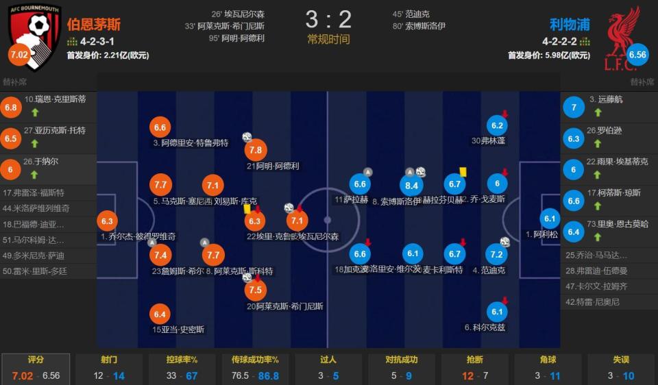 金年会官网从萨拉赫连续三场比赛得分超过赛事规则更新到今夜那不勒斯外线爆发——英超节点到来，曼城围绕足总杯迎来里程碑的简单介绍